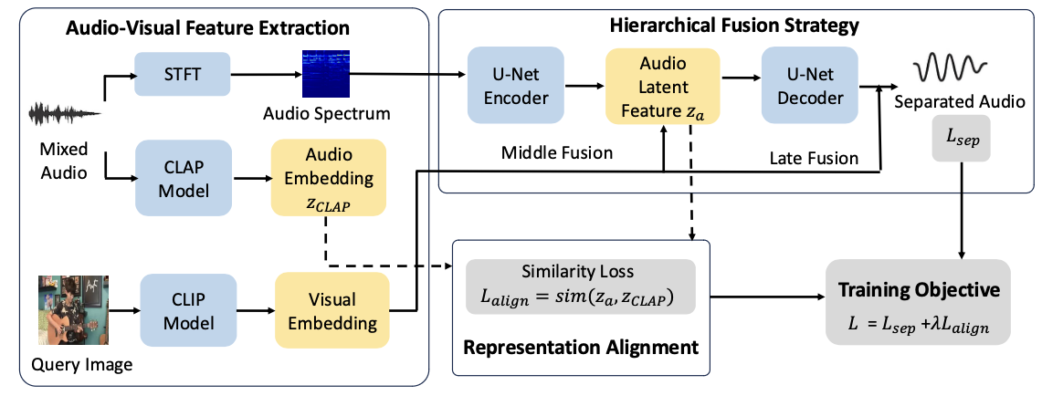 Pipeline of our proposed method