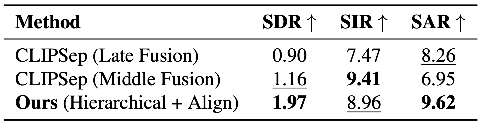 Table 2: Performance comparison on VGGSound dataset