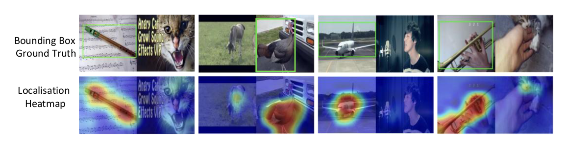 Bounding boxes vs heatmaps comparison.