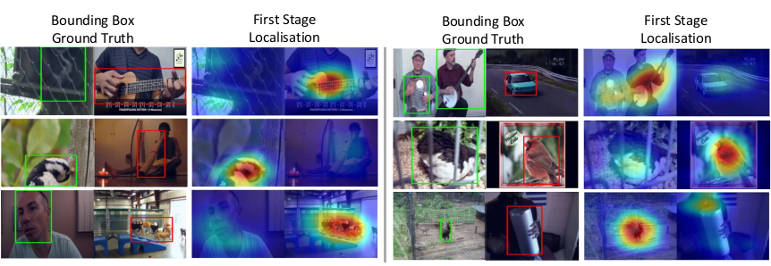 Examples of selective convergence: first-stage heatmaps concentrating on a single source.